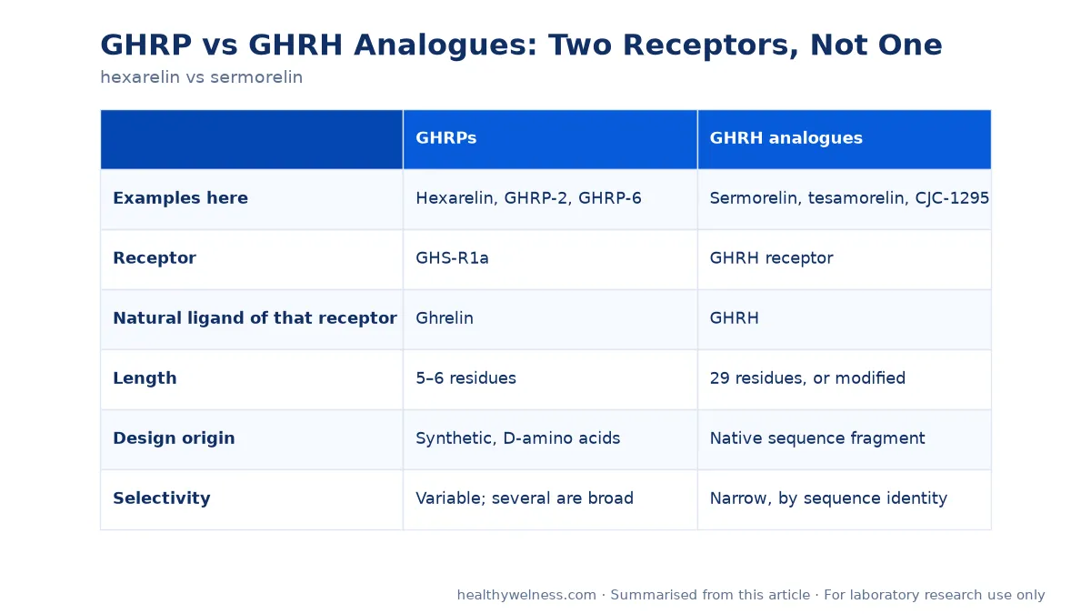 Summary card of the comparison table from the hexarelin vs sermorelin research article