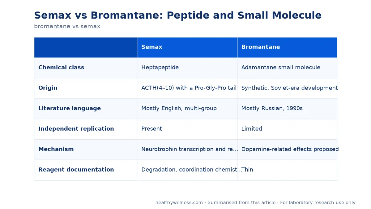 Summary card of the comparison table from the bromantane vs semax research article