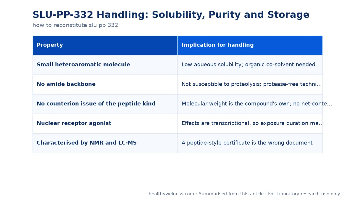 Summary card of the comparison table from the how to reconstitute slu pp 332 research article